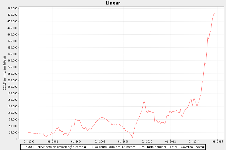 GRAFICO 1