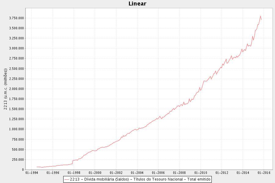 GRAFICO 2