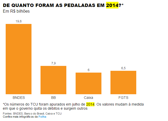 grafico 1