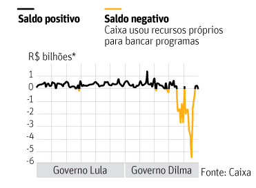 grafico 2