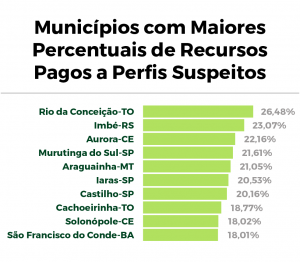 ranking-municipios-2